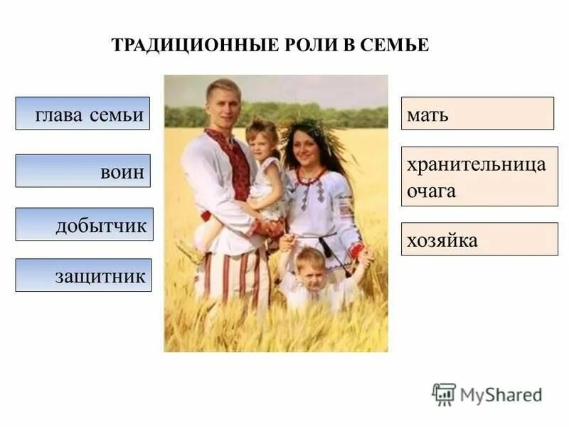 какие обязанности у мужа в семье. роль женщины в семье кратко. женские функции в семье. основные функции женщины в семье. лав в семье.