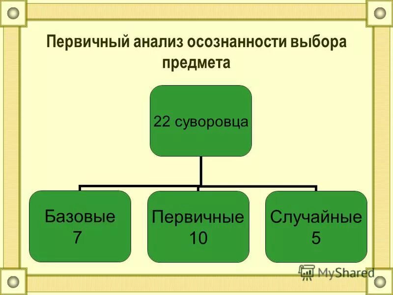 10 первичный математика