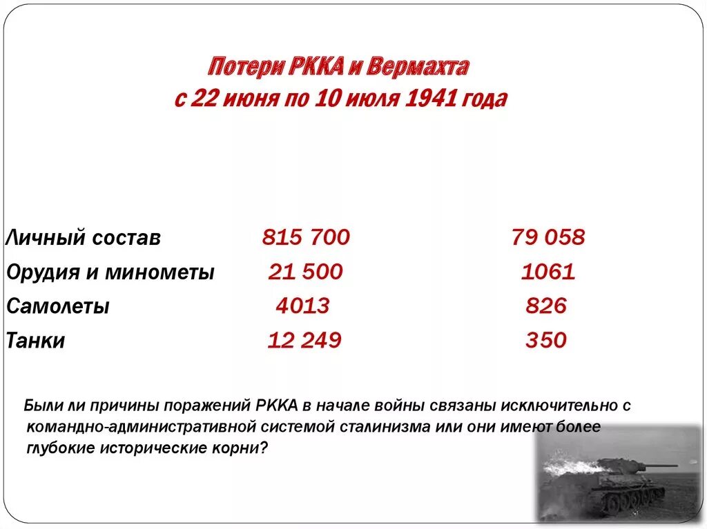 Потери танков во второй. Соотношение потерь красной армии и вермахта по годам. Соотношение потерь в Великой Отечественной войне. Потери красной армии в 1941 году по месяцам. Соотношение потерь СССР И Германии в начале войны 1941.