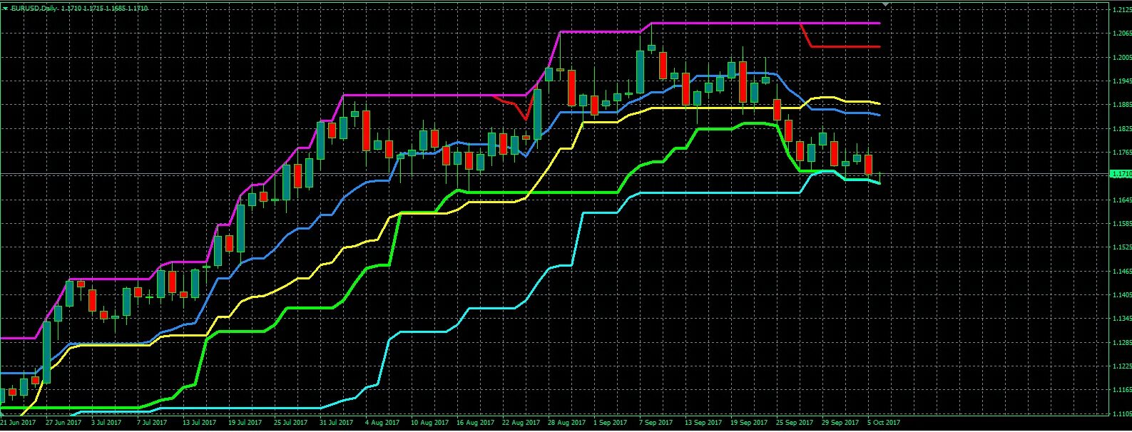 Индикатор дивергенции для мт4. Индикатор forex trend arrow super mt4. Компьютерные индикаторы трейдинг. Графики торговли. Канальные индикаторы для мт4.