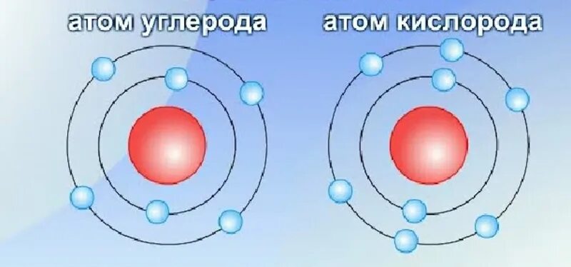 Число атомов кислорода 12. Модель атома кислорода. как выглядит атом кислорода. строение атома кислорода. мостиковый атом кислорода.