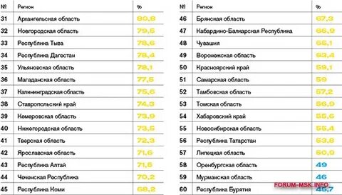 Название 15 региона