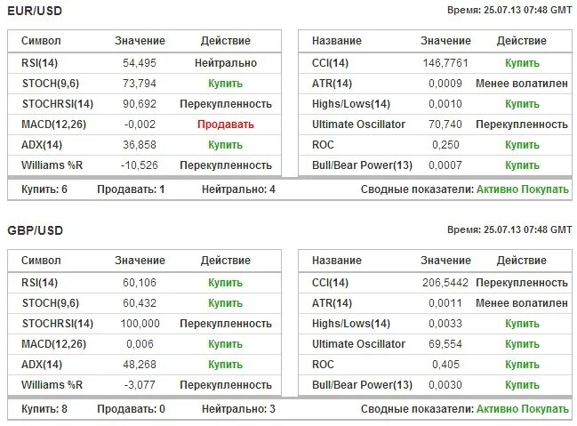 11 июня купить. 0026 Значение. Продать значение. Что означает GMT+5.