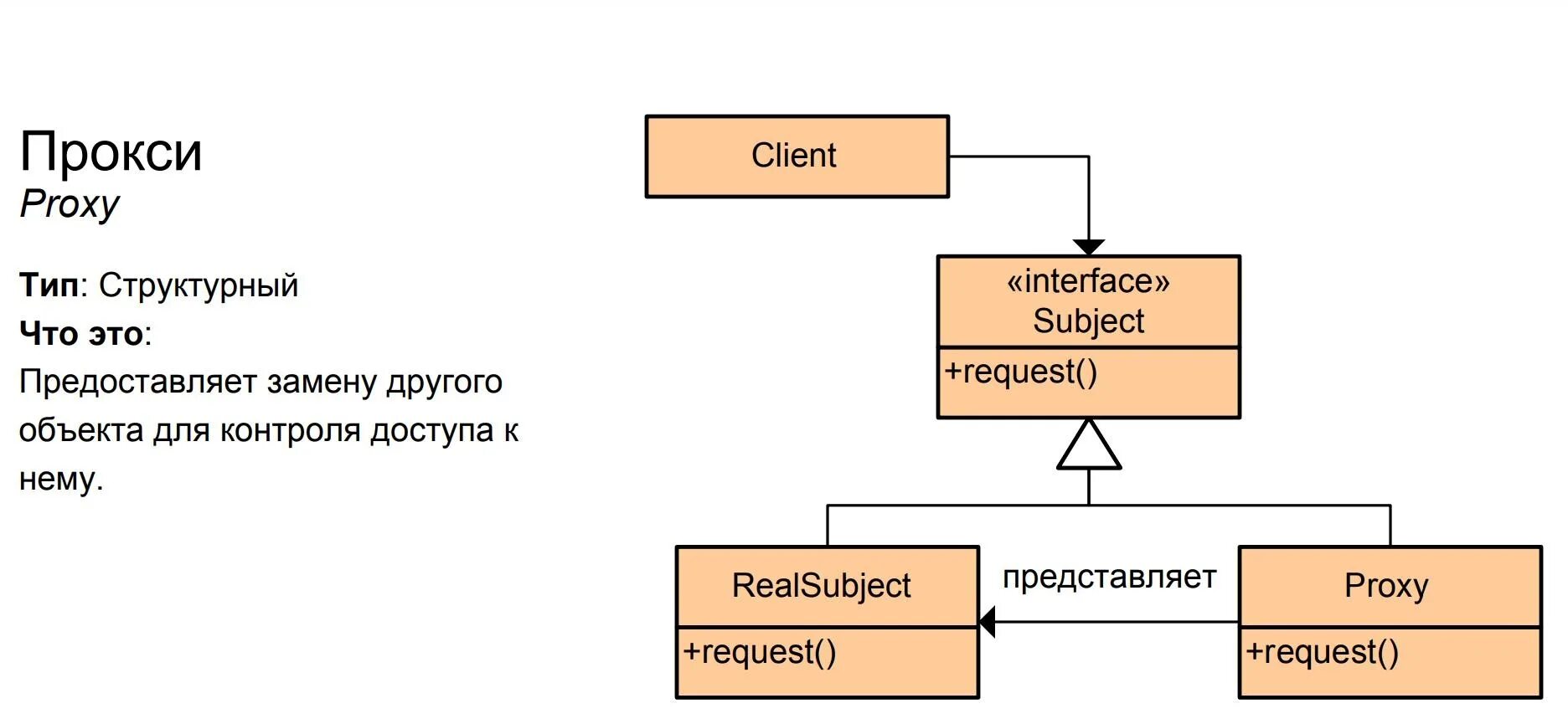 Client type 1. Структурные шаблоны проектирования. Прокси (шаблон проектирования) uml. Заместитель шаблон проектирования. Посетитель (шаблон проектирования).