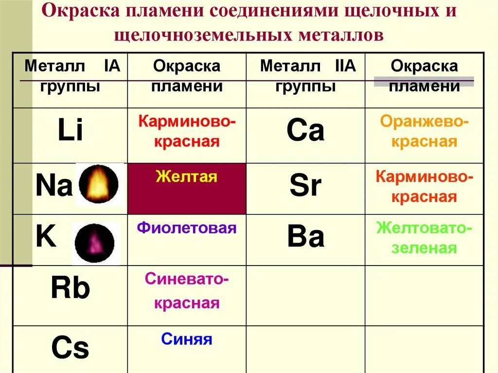 Химические соединения двух металлов