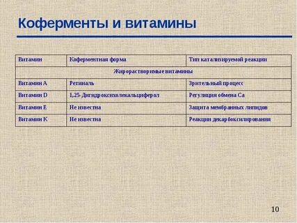 Какие витамины входят в состав