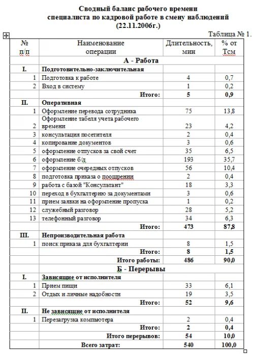 Хронометраж образец заполнения. Образец заполнения карты хронометража рабочего времени. хронометраж рабочего времени пример заполнения. образец оформления хронометража рабочего времени. хронометраж рабочего времени станочника.