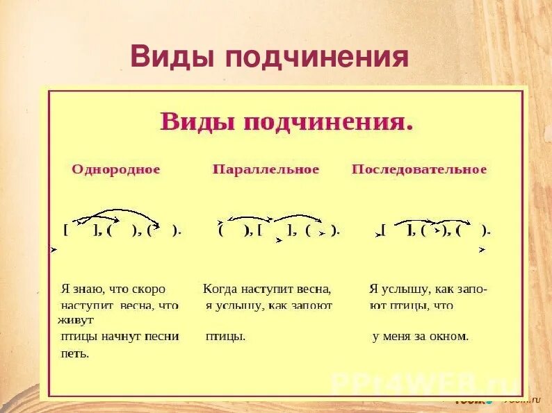 Сложноподчиненное предложение с несколькими придаточными. Схема предложения с однородными придаточными с союзом и. Урок несколько придаточных. Сложносочиненное предложение с несколькими придаточными. Урок несколько придаточных.