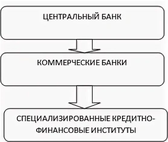 Специализированные кредитно-финансовые учреждения. Денежно кредитная политика японии. Денежно кредитный институт аккумулирующий. Специализированные кредитно-финансовые учреждения. Небанковские финансовые институты.