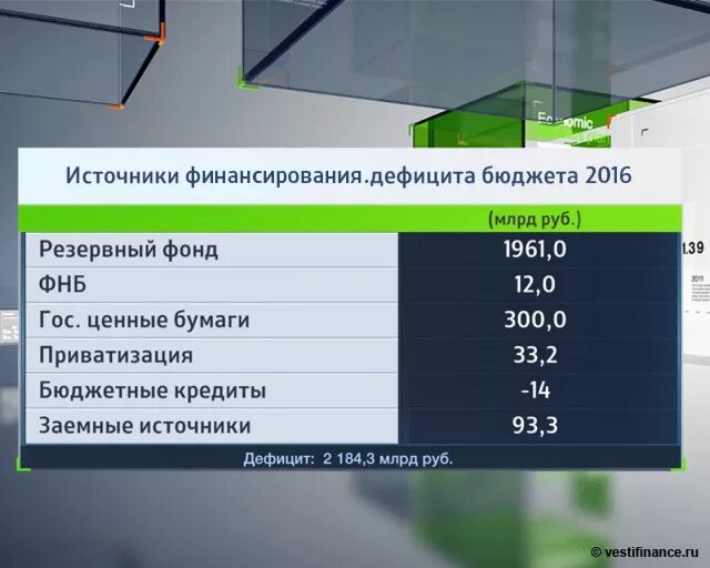 Бюджет рф тест. Расходы бюджета России. Расходы бюджета РФ. Бюджетные расходы России. Расходы бюджета 2015.