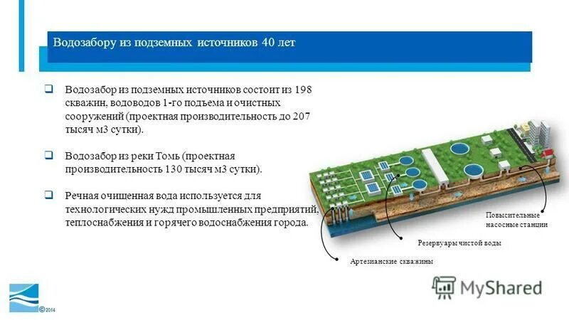 водозаборные сооружения для забора воды из подземных источников. водозабор подземных источников. водозаборные сооружения для подземных источников воды схема. водозаборные сооружения из подземных источников. водозабор подземных источников.