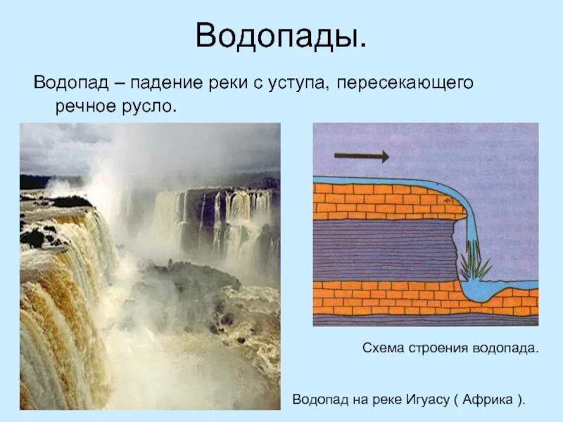 Вода падающая с уступа. Строение водопада. Схема водопада. Схема порогов и водопадов. Образование водопадов.