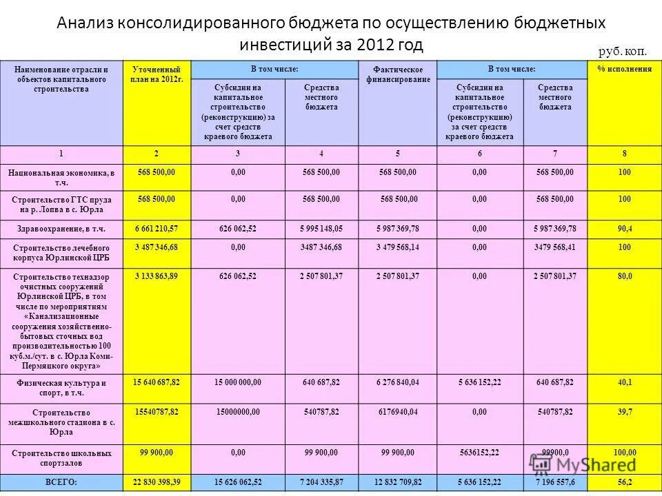 План-факт анализ исполнения бюджета. Отчет об исполнении консолидированного бюджета. Отчет об исполнении консолидированного бюджета. Отчет об исполнении консолидированного бюджета. Структура консолидированного бюджета муниципального района.