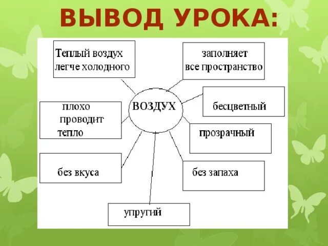 Какое значение имеет воздух. Значение воздуха для человека. значимость воздуха. значение воздуха для растений животных и человека. значение воздуха для растений.