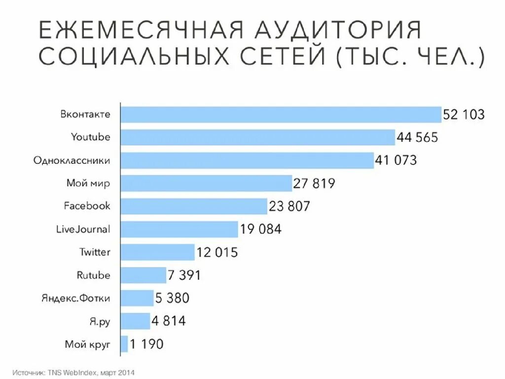Количество пользователей одноклассники