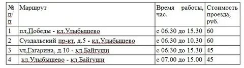Маршруты 4 ковров