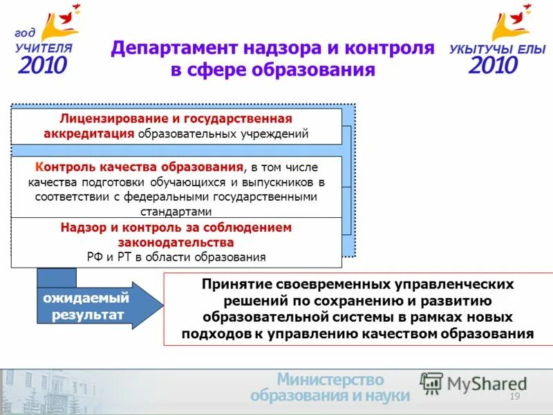 Стандарт надзор. Стандарт надзор. 12. Стандарт надзор. Федеральное агентство метрологии и технического регулирования.