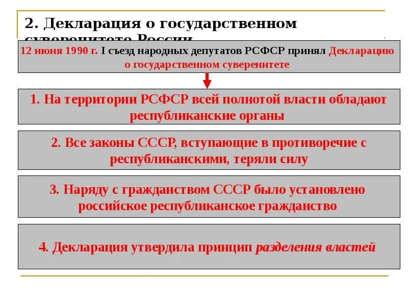 Акт о суверенитете украины. Декларация о государственном суверенитете. Декларация о государственном суверенитете украины 1990 года. Декларация о государственном суверенитете украины 1990 года. Декларация о государственном суверенитете украины дата.