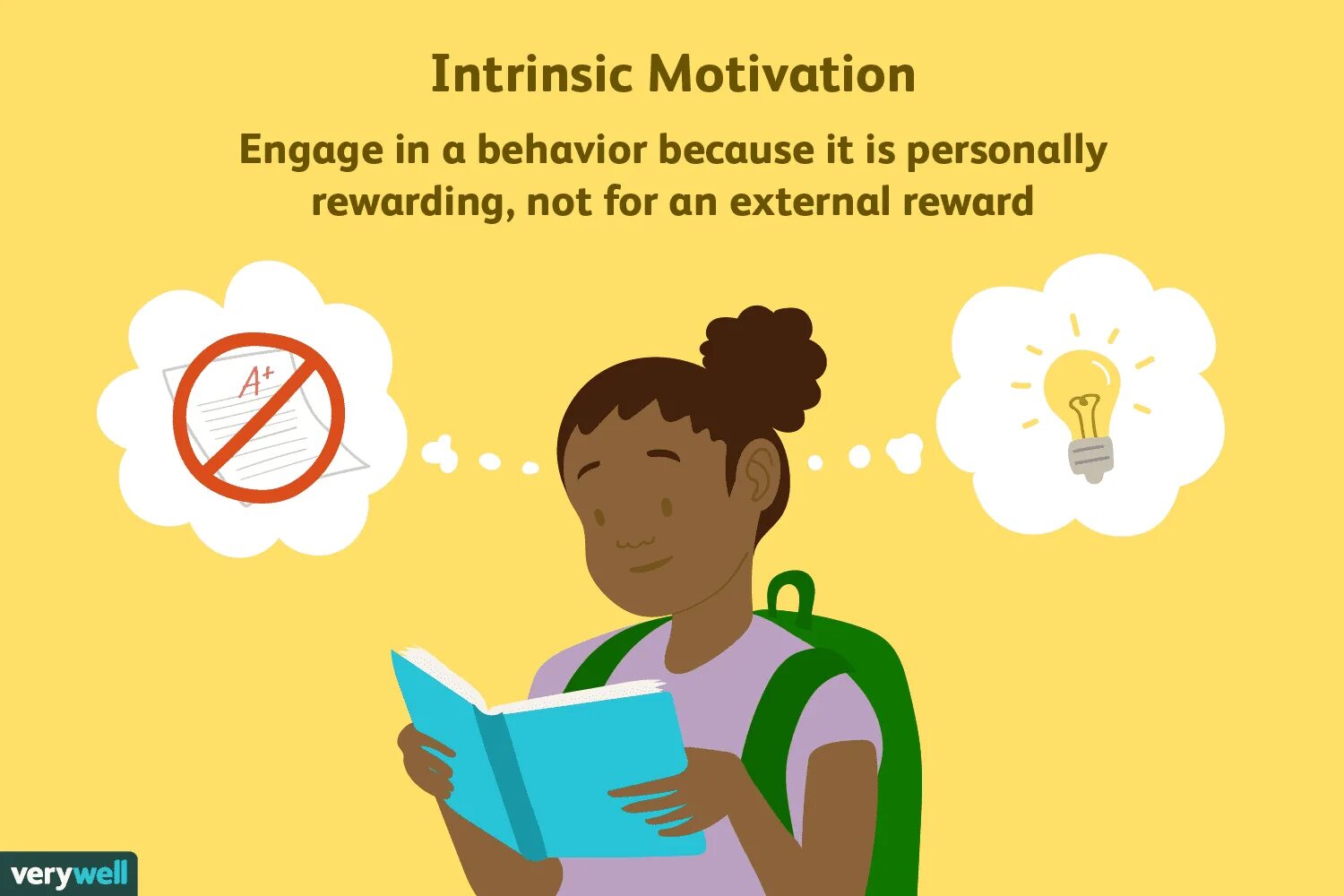 Motivated learning. Intrinsic Motivation. Intrinsic Motivation and extrinsic Motivation. External Motivation. Types of extrinsic Motivation.