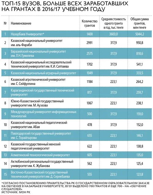 Платный мед институт