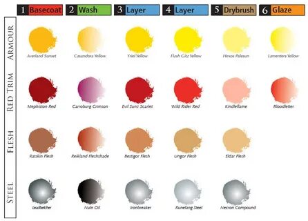 Paint of imperial