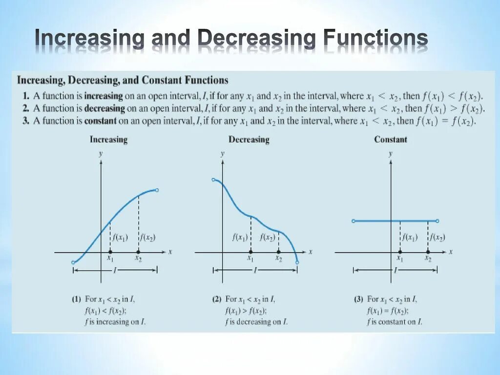 Increasing function