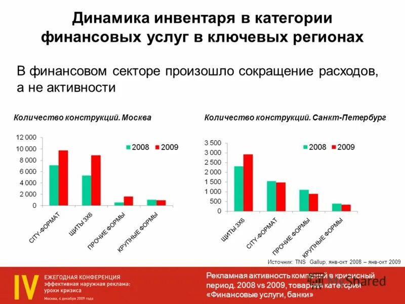 перспективы развития банковской системы россии. в банковском секторе наступил период роста. прибыль банковского сектора по годам. государственное регулирование банковского сектора. в банковском секторе наступил период роста.