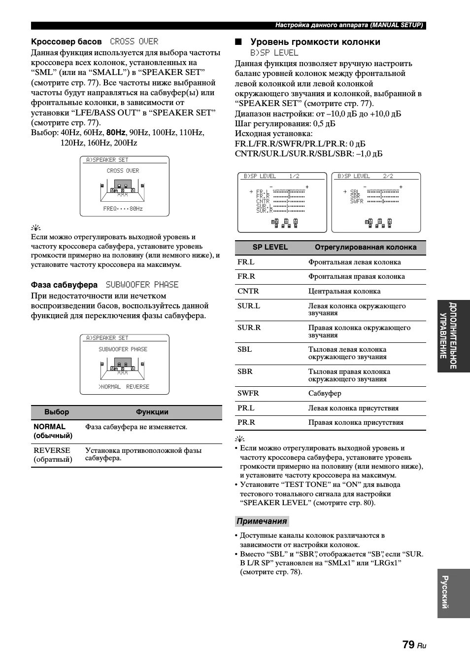 Колонка speaker zqs4239 инструкция по использованию. FC 007 колонка инструкция. Инструкция по применению колонки TG 118. Колонки zqs8211 инструкция. Колонка TG 118 руководство по эксплуатации