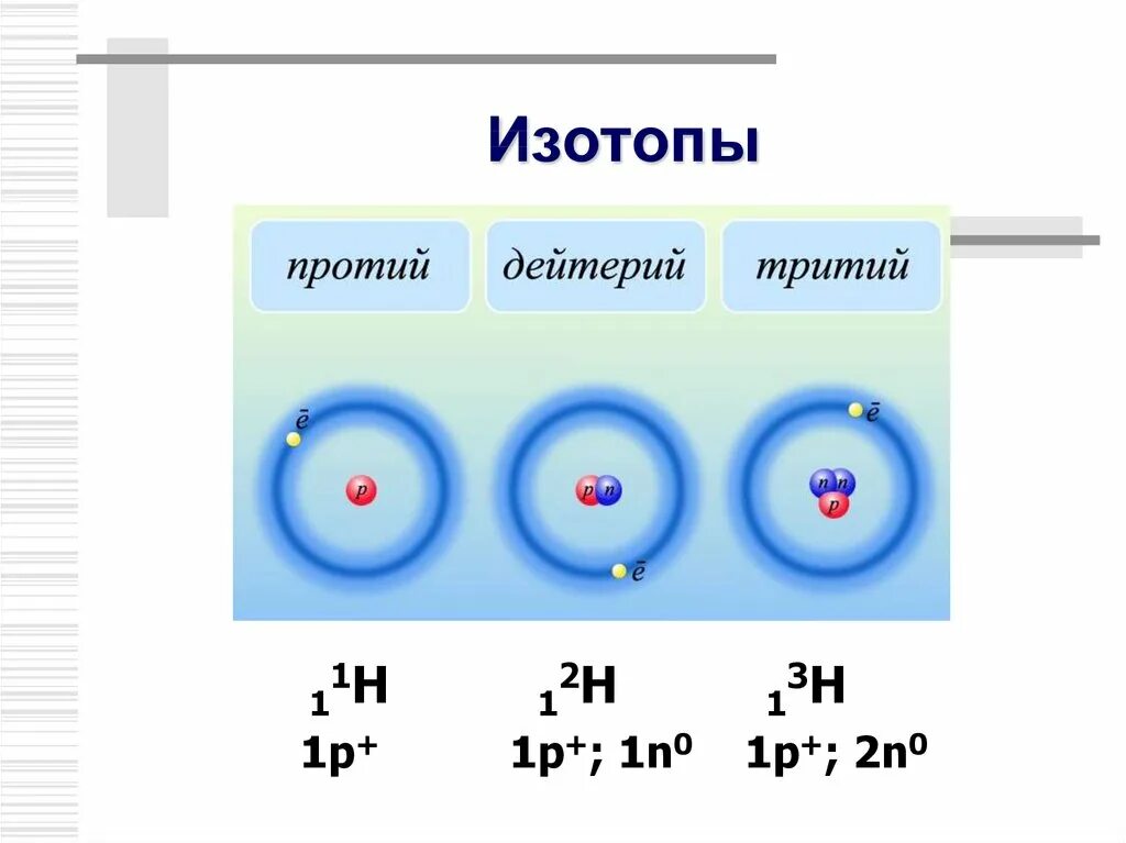 Изотопы 9 класс