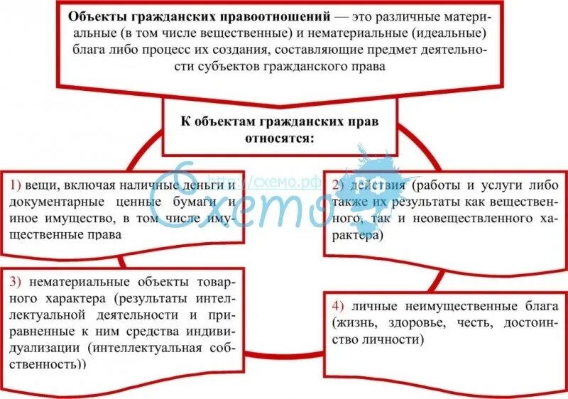 Объекты правоотношений характеристика. Виды объектов гражданских правоотношений. 1.Составьте развернутую схему: «объекты гражданских правоотношений». Понятие и виды обьктовгражданских правоотношений. Понятие и виды объектов гражданских прав (правоотношений)..