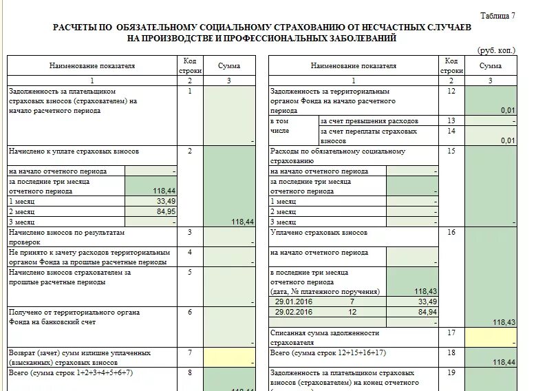 Соцстрах сколько. Отчет 4 ФСС. Формы отчетности в ФСС. Отчет по фонду социального страхования. Отчет ФСС по несчастным случаям.