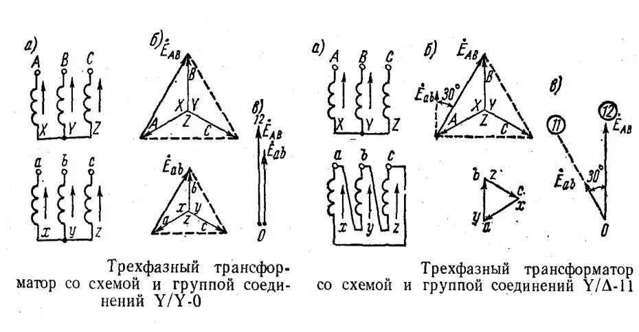 Группы трехфазных трансформаторов