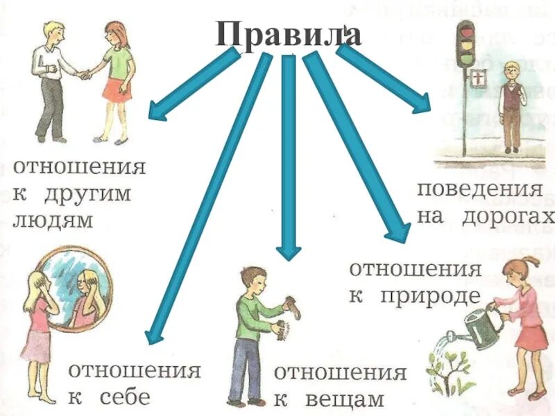 Правило отношение к окружающему миру