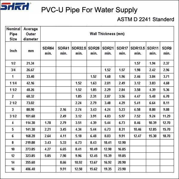 Калькулятор труб пвх. Диаметр трубы pvc 40. pvc труба размеры. трубы pvc вес. sdr трубы размеры.