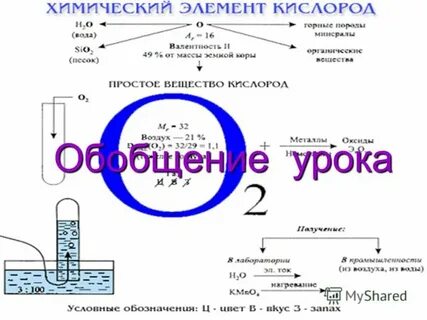 В состав каких веществ входит элемент кислород
