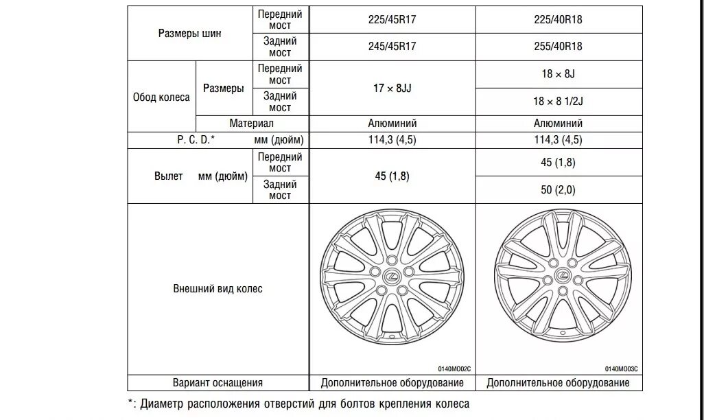 Допустимый размер резины. Шевроле Лачетти разболтовка колес р15.