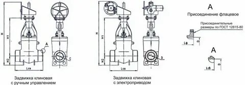 Проверка задвижек с электроприводом периодичность