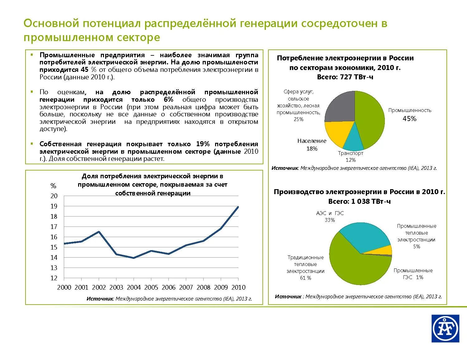 Распределенная генерация это. Распределенная генерация электроэнергии. малая распределенная генерация. распределенная генерация в промышленности.