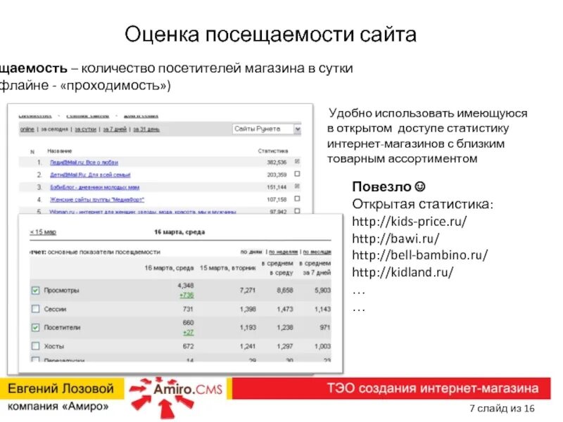 Оценка посещаемости сайта. Статистика посещаемости магазинов. Количество посетителей магазина. Статистика посещаемости сайта.