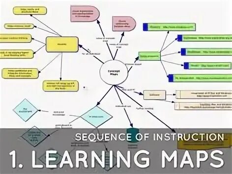 Learning maps. Reading Maps. Структура Impact Map. Map Learning activity. Reviewing Map reading skills Worksheets.