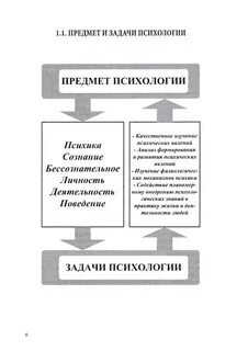 Предмет общей психологии это