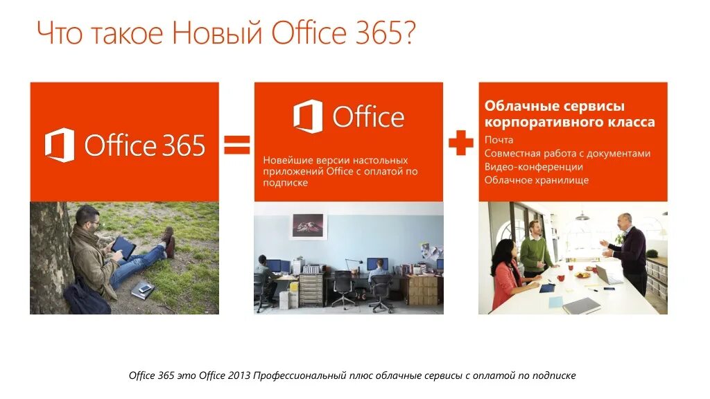 Подписка майкрософт офис. Офис 365. Программы Office 365. Office 365 подписка. Офис 365 презентация.