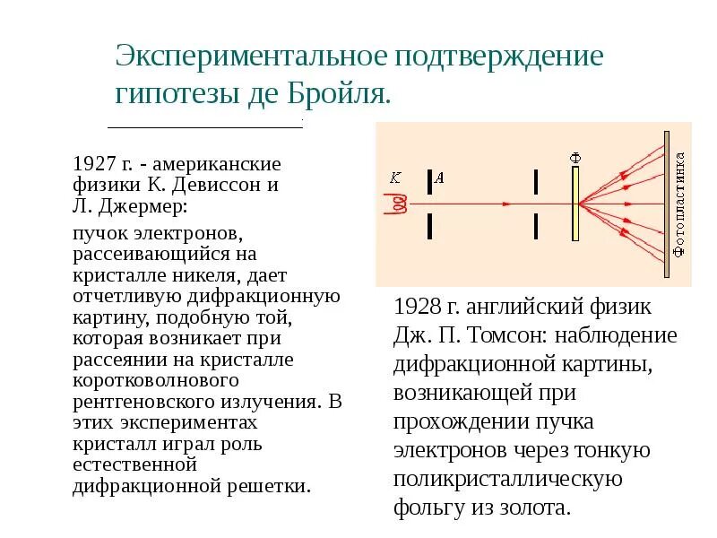 Подтверждение гипотезы. Гипотеза де бройля и ее экспериментальные подтверждения. экспериментальное подтверждение волновых свойств частиц:. экспериментальное подтверждение гипотезы де бройля. физика гипотеза де бройля.