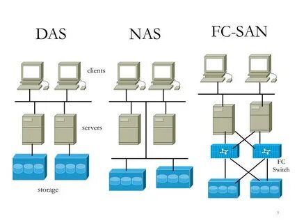 Das system