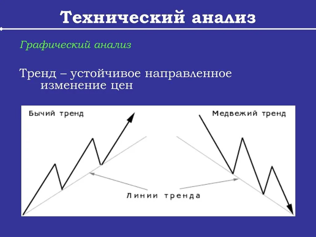 Графический анализ финансового рынка. Технический анализ. Анализ трендов. Графики технического анализа. Технический и графический анализ.