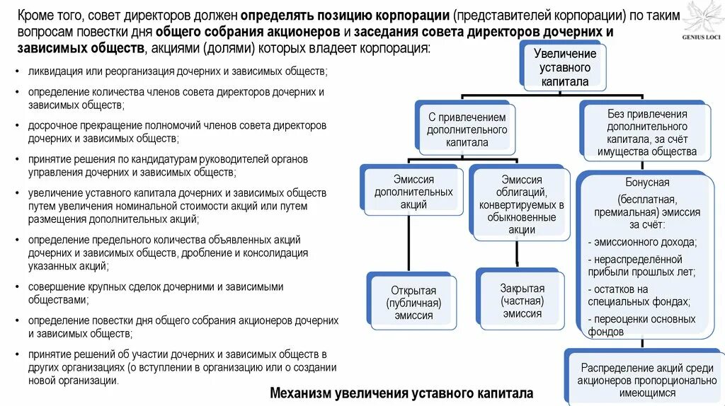 Повестка дня совета директоров. Вопросы на повестке совета директоров. Основные дочерние и зависимые общества. Документ совет директоров. Собрание акционеров повестка дня