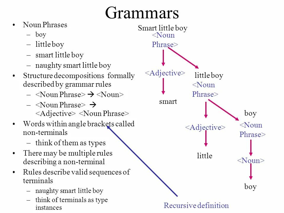 Noun phrases примеры. The Noun phrase. Noun phrase в английском языке. Nouns грамматика.