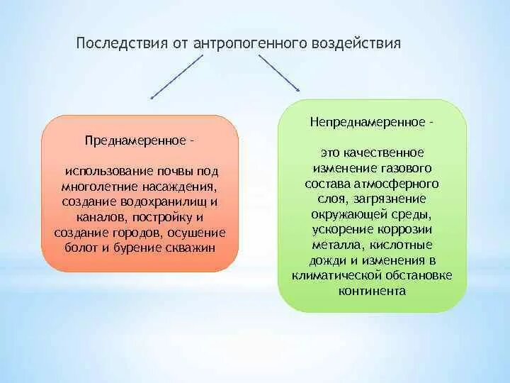 Косвенное влияние примеры. Преднамеренное и непреднамеренное воздействие человека на природу. Влияние человека на окружающую среду примеры. Преднамеренное воздействие человека на природу. Преднамеренное воздействие человека на природу примеры.