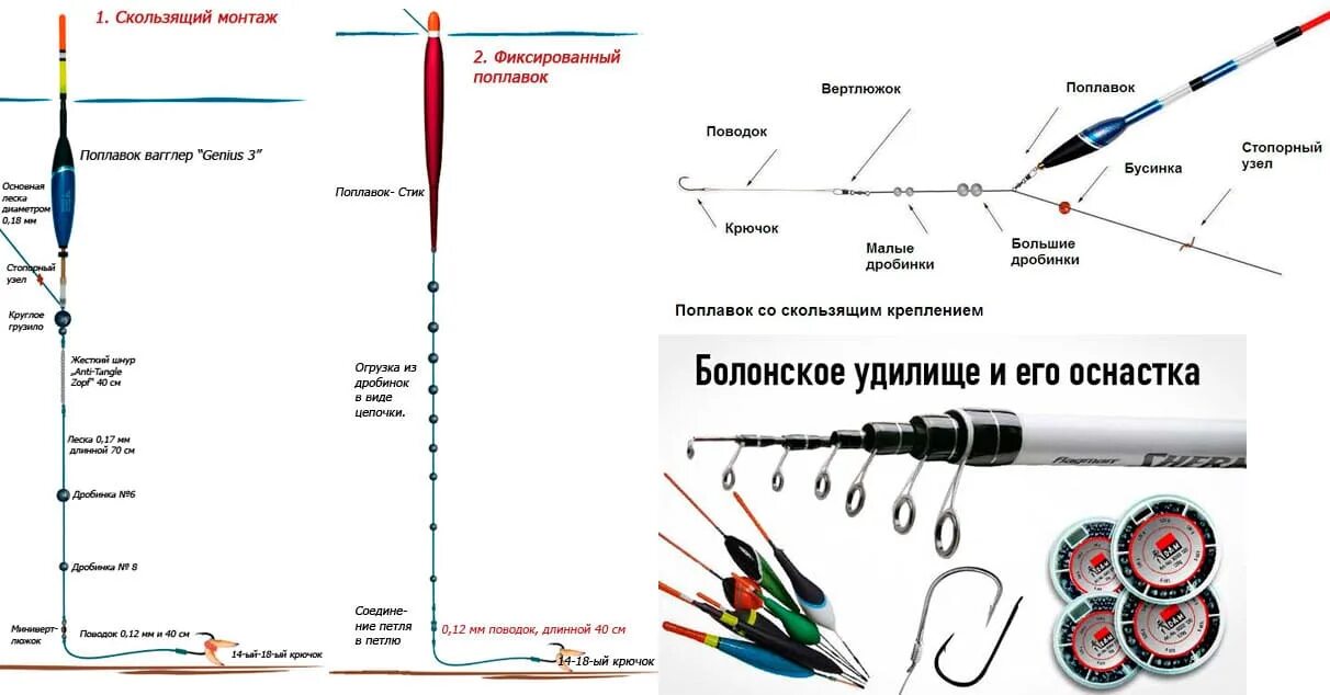 Какой должна быть длина удочки. Правильная оснастка матчевой удочки. Скользящий поплавок оснастка и монтаж крепление схема. Схема оснастки матчевой удочки. Схема оснастки поплавочной удочки.