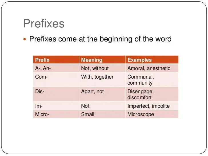 Words with prefix be. Prefix examples. Words with prefixes. What is prefix. English Words with prefixes dis.